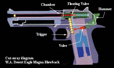 Airsoft Blowback Pistol